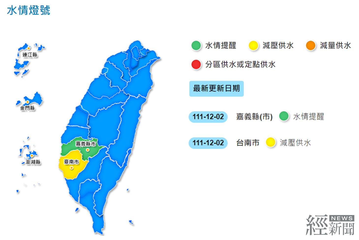 提前啟動防旱調度　台水呼籲民眾共同珍惜水資源