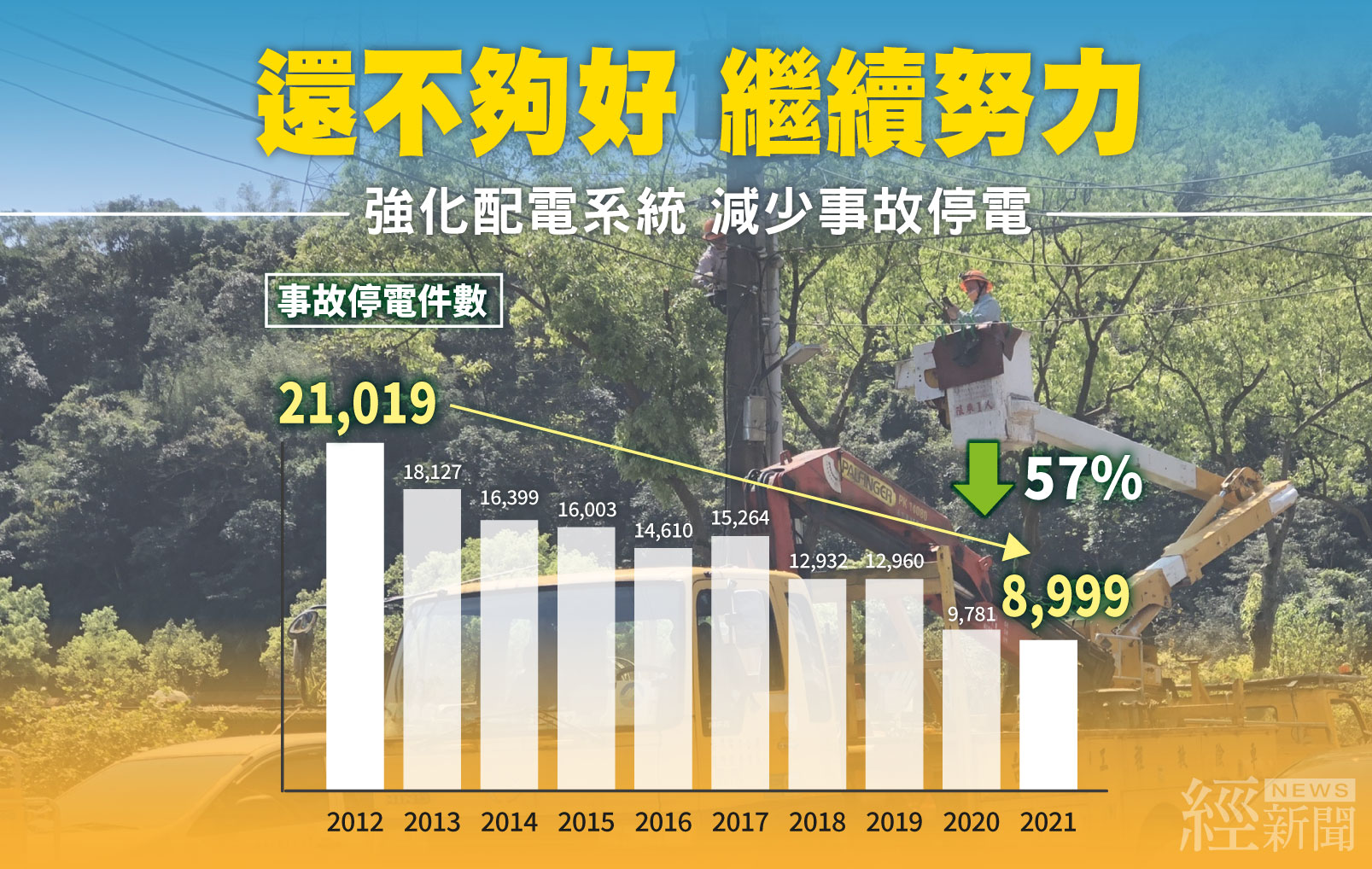 Re: [新聞] 批民進黨稱停電減少是謊言　羅智強