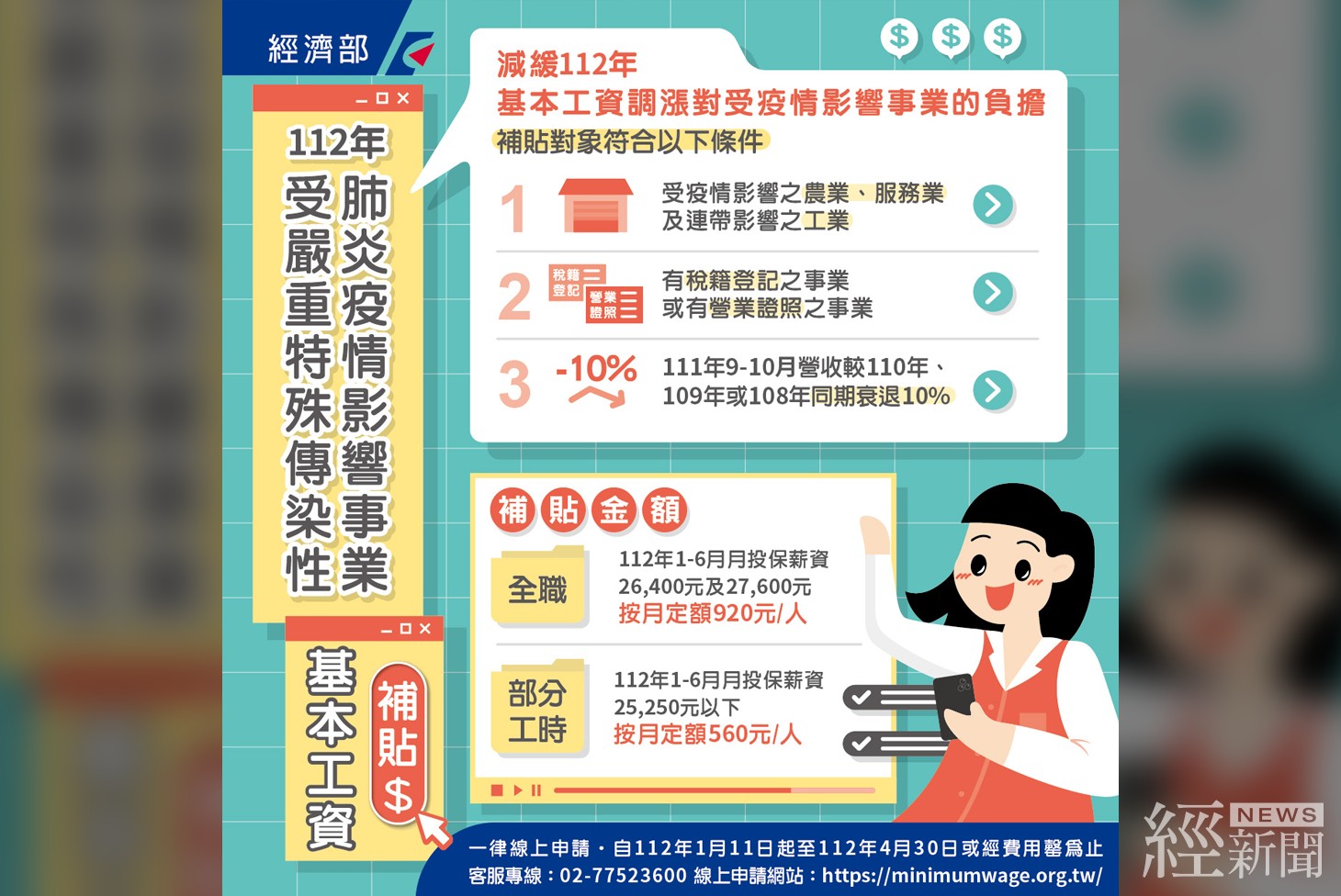 經濟部基本工資補貼 今起受理線上申請